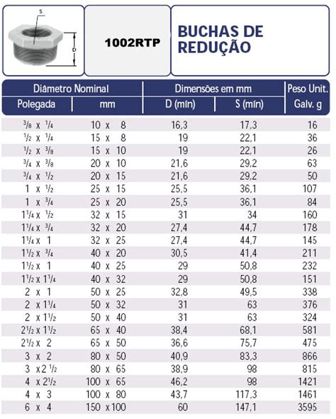 Buchas De Redu O Npt Classe Conex Es Ferro Male Vel Produtos