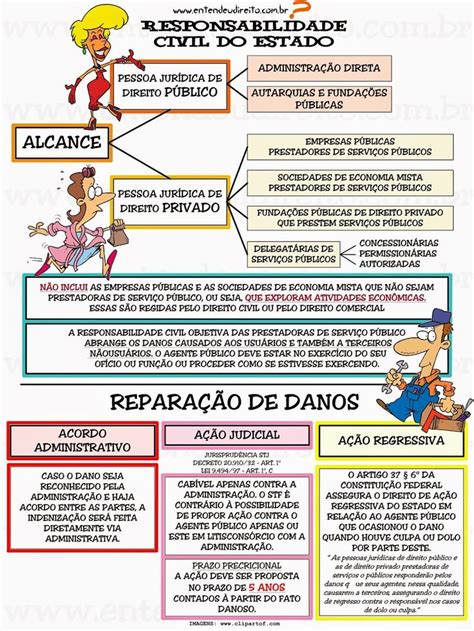 Que É De Responsabilidade Da Alçada Do Município - Mapa De Responsabilidade Civil | Mapa | Responsabilidade civil do ...