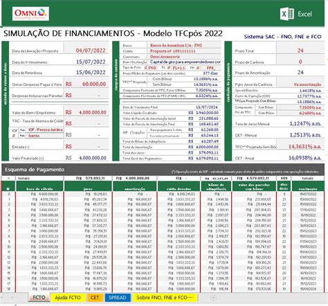 Planilhas De Financiamento Fno Fne E Fco Rural E N O Rural Om