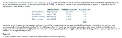 Solved 6 26 Comprehensive Variance Calculations Cma