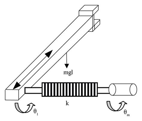 Schematic Sketch Of The Single Link Robot With Flexible Joint