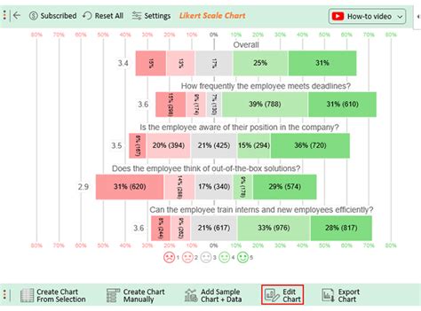 5-Point Performance Rating Scale Examples: Complete Guide