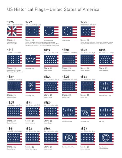 Pin by Leisha Camden on Flags & banners | American flag history ...