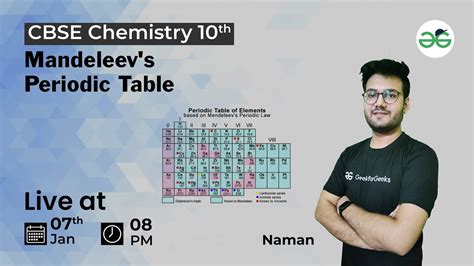 Mandeleev S Periodic Table Class 10 Cbse Ncert Icse Chemistry With Naman Geeksforgeeks 9th