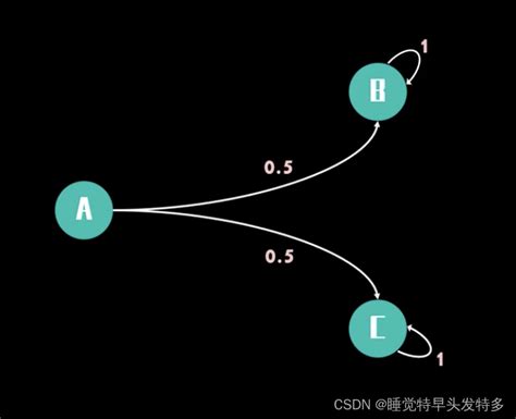 马尔可夫链马尔可夫遍历链 Csdn博客