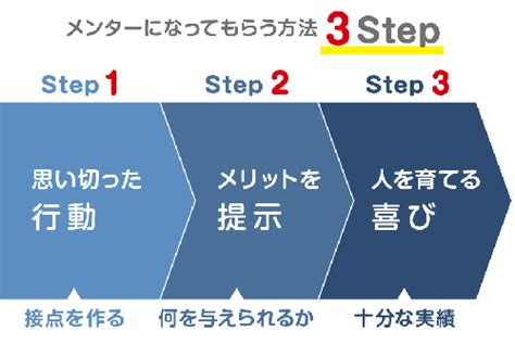 【保存版】メンターとは何か？ メンターの意味から探し方、役割まで解説！