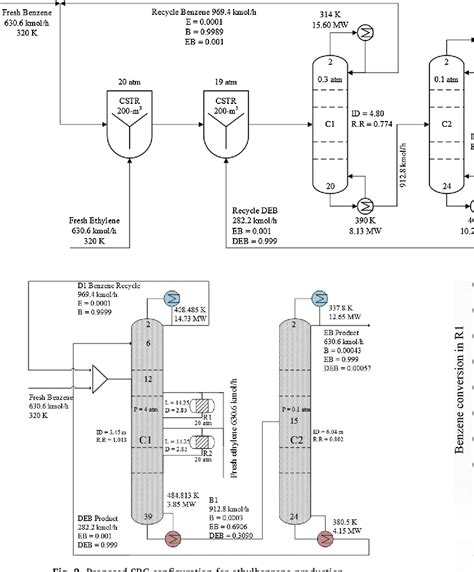 Figure From Intensification Of The Ethylbenzene Production Process