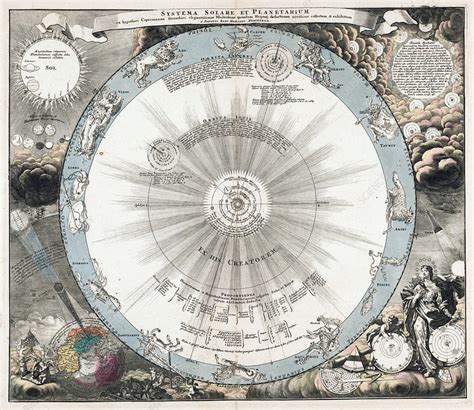 Copernican Solar System 18th Century Illustration Stock Image C054