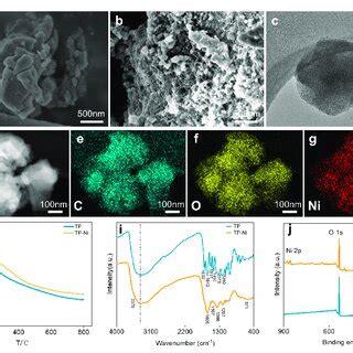 A B Sem Images Of Tp And Tpni Respectively C Tem Image Of Tpni