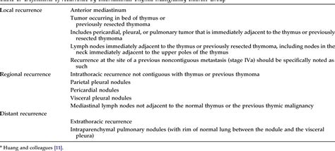 Table From Importance Of Lymph Node Dissection In Thymic Carcinoma