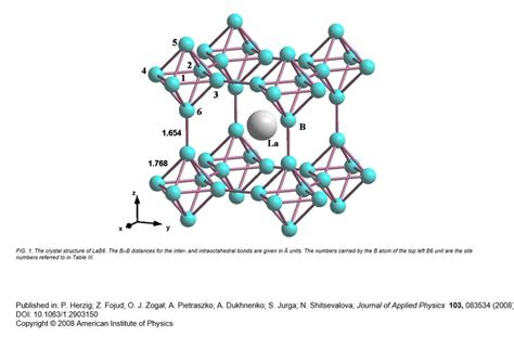 Please Someone Explain Me Crystal Structure Of Lathnum Hexaboride LaB6