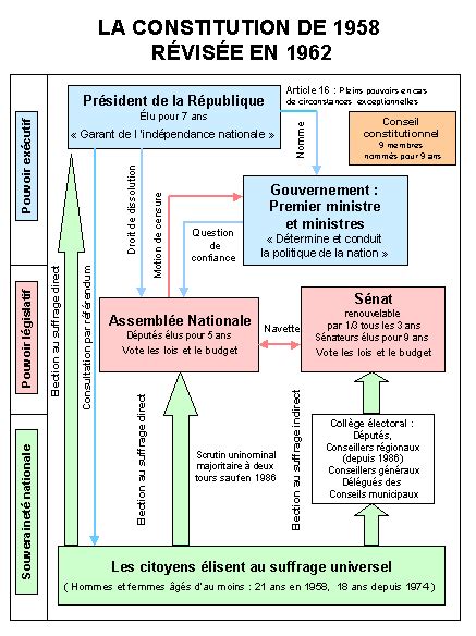 Dgemc La Loi La Constitution Le Controle De Constitutionnalite L