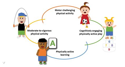 Physical Activity Types