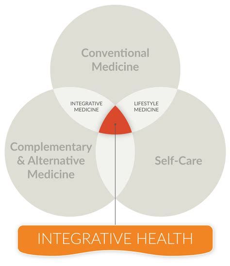 What Is Integrative Health Healing Works Foundation