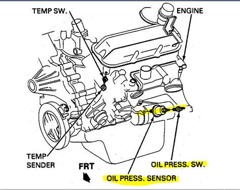 How To Check Oil Pressure Sending Unit At Julie Brimmer Blog