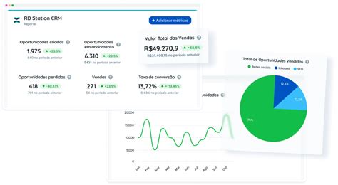 Relatórios e Dashboards Profissionais do RD Station CRM | Reportei