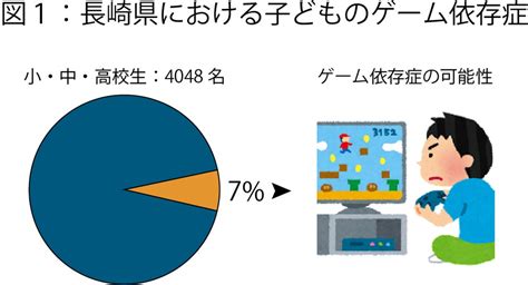 子どもの7％にゲーム依存症の可能性 コロナ禍における小・中・高校生の大規模疫学調査の結果を報告しました｜長崎大学