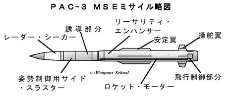 Pac 3mse