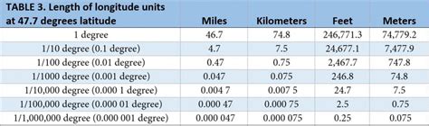big   degree state cartographers office uwmadison