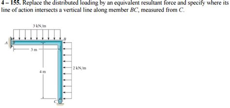 Solved Replace The Distributed Loading By An Equivalent Chegg