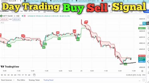 Day Trading Buy And Sell Signals Ll The Most Accurate Buy Sell Signal