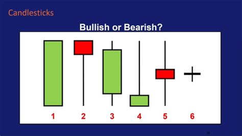 How To Read A Candlestick Chart Online