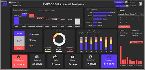 finance dashboard  word template