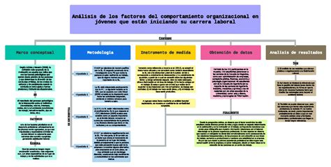 Mapa cognitivo de agua mala Anál i s i s de l os f ac t or es del