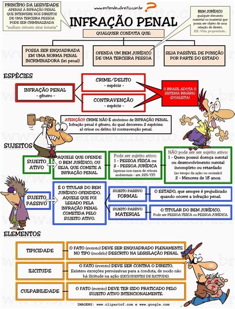 CRIME DELITO X CONTRAVENÇÃO Direito penal Entendeu direito Infração