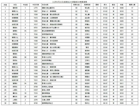 公告配合辦理本校112學年度體育運動健康學院不分系學士班單獨招生面試，部分教室停課事宜。 文化大學板 Dcard