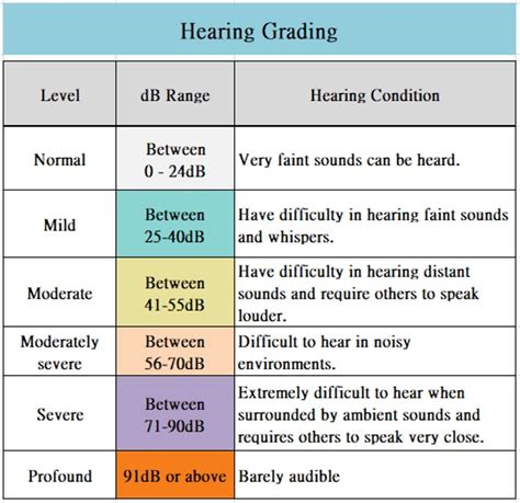 Hearing Test Easyhear