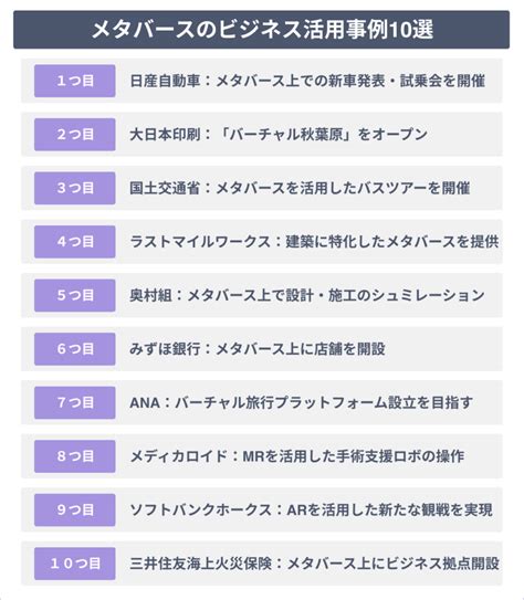 【2024年最新】メタバースのビジネスへの活用事例10選を紹介 メタバース総研｜メタバースの企画・開発・運用を一気通貫で支援