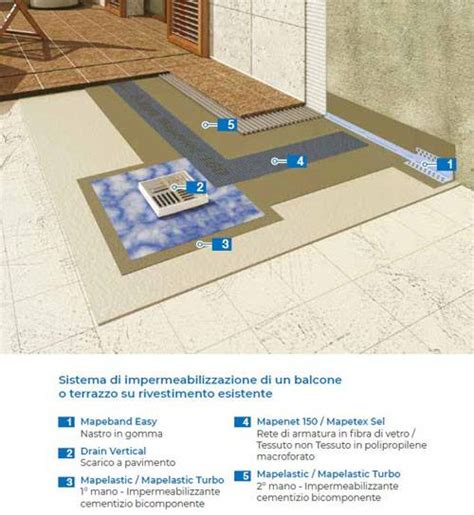 Impermeabilizzazione Terrazzi E Balconi I Consigli Di Mapei Articoli