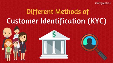 Different Methods Of Customer Identification Biometric Blog