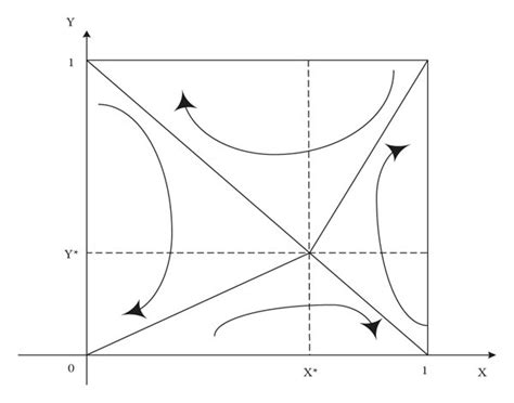 Phase diagram when α2>C−G1/G3−G5. | Download Scientific Diagram