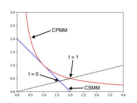visualization      segment connecting  csmm  cpmm