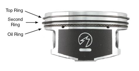 What Do Piston Rings Do? - AMSOIL Blog