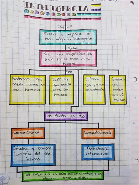 Mapa Conceptual Mapa Conceptual Mapa Conseptual Libreta De Apuntes Images And Photos Finder