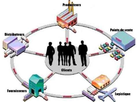 Logistique Ppt T L Charger