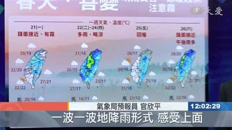 入春氣候變化大 全台周二起轉有雨降溫 大愛新聞 Line Today