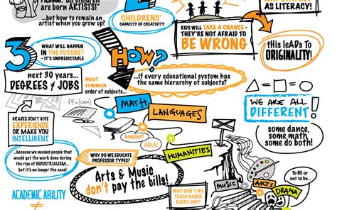 schools  killing creativity speech  language therapist