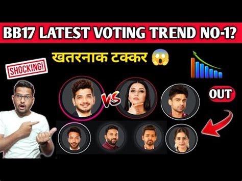 Bigg Boss Today Latest Voting Trend No Kon Hai Munawar Mannara