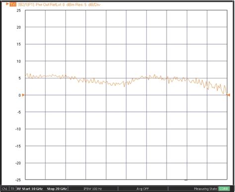 Procedure for a Typical Single Channel Mixer Measurement