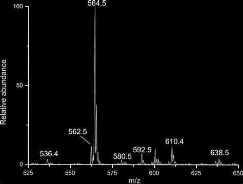 Mass Spectrum Of Free Ceramides Recorded On An Esi Iontrap Instrument