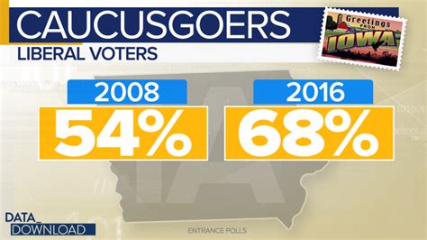 What Iowa Caucus Voters Reveal About The Democratic Party