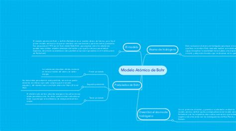 Modelo Atómico de Bohr MindMeister Mapa mental