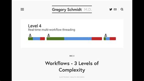 Workflows 3 Levels Of Complexity Youtube