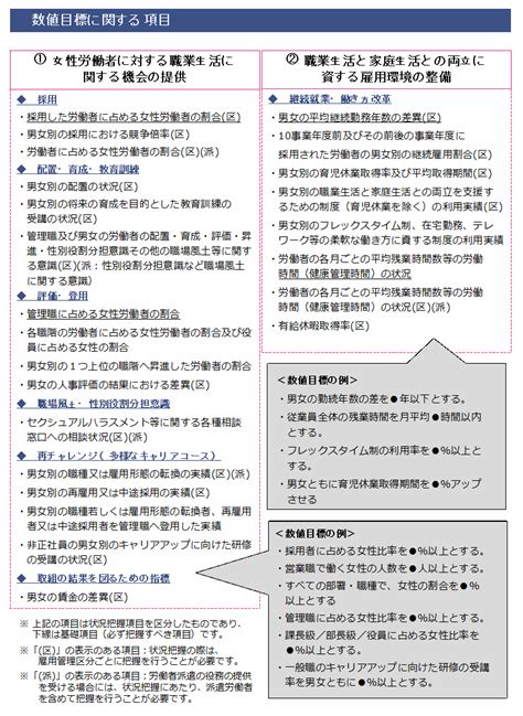 【女性活躍推進法】101人以上規模企業は要注意！2022年4月からの改正内容と企業が対応すべきこととは