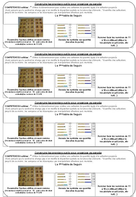 Construire Les Premiers Outils Pour Organiser Sa Pense