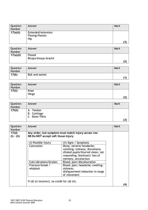 GCSE PE Mark Scheme Summer